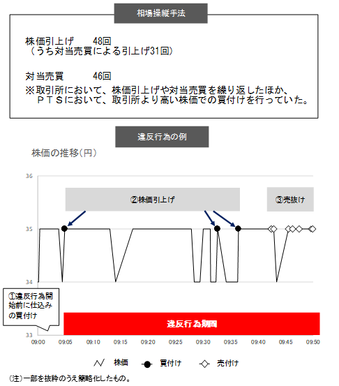 株価の推移