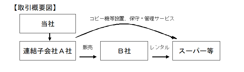 取引概要図