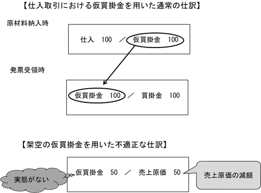 概要図