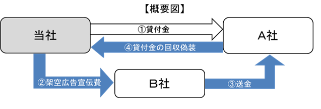 概要図