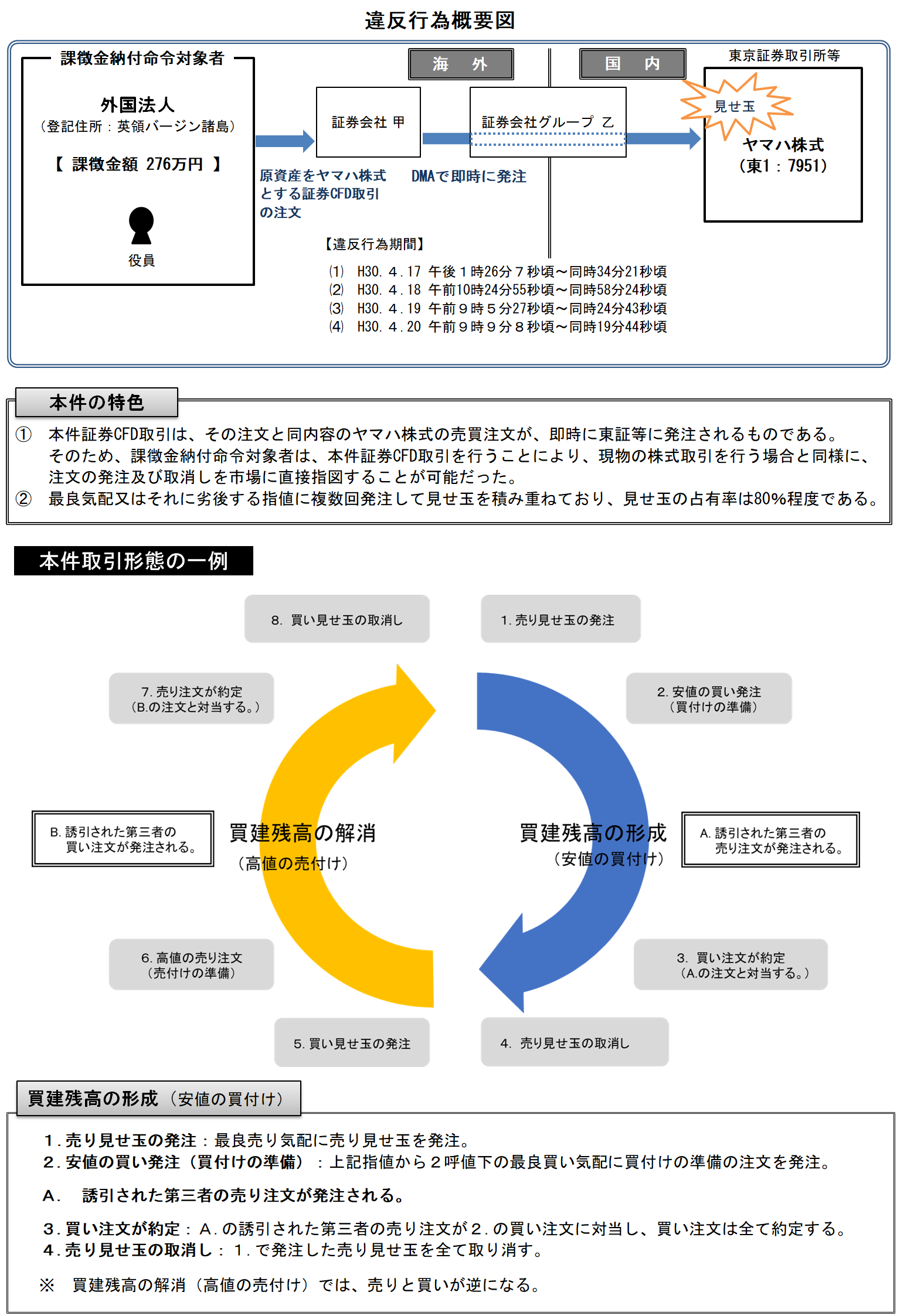 概要図