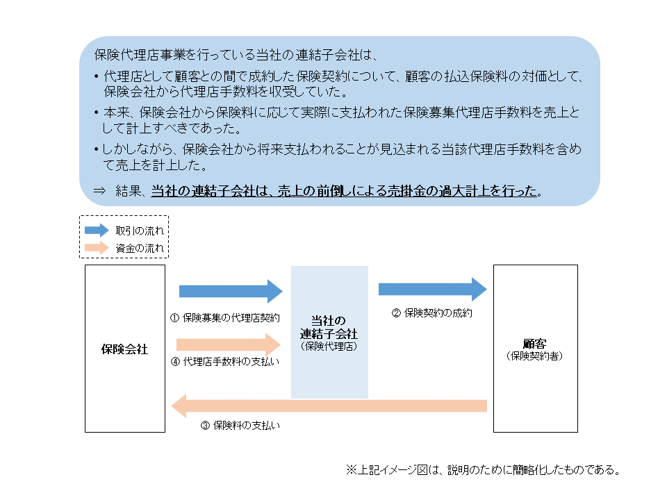 不正の概要（イメージ図）