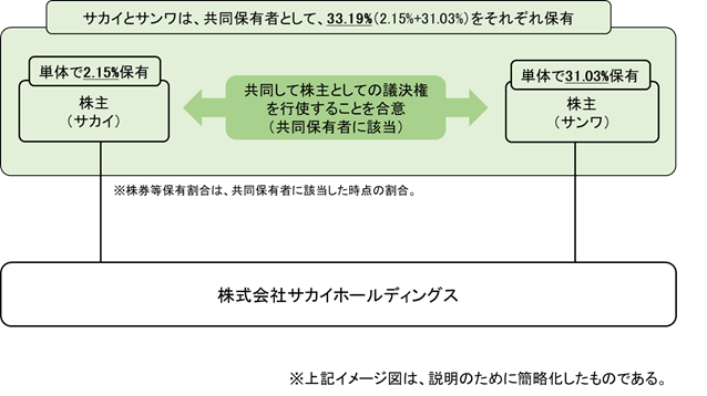図２