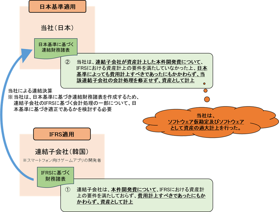 不適正な会計処理の概要その2
