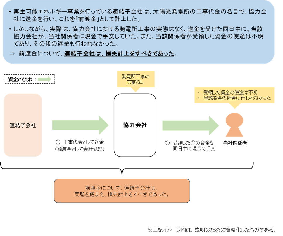 前渡金の計上による損失の不計上