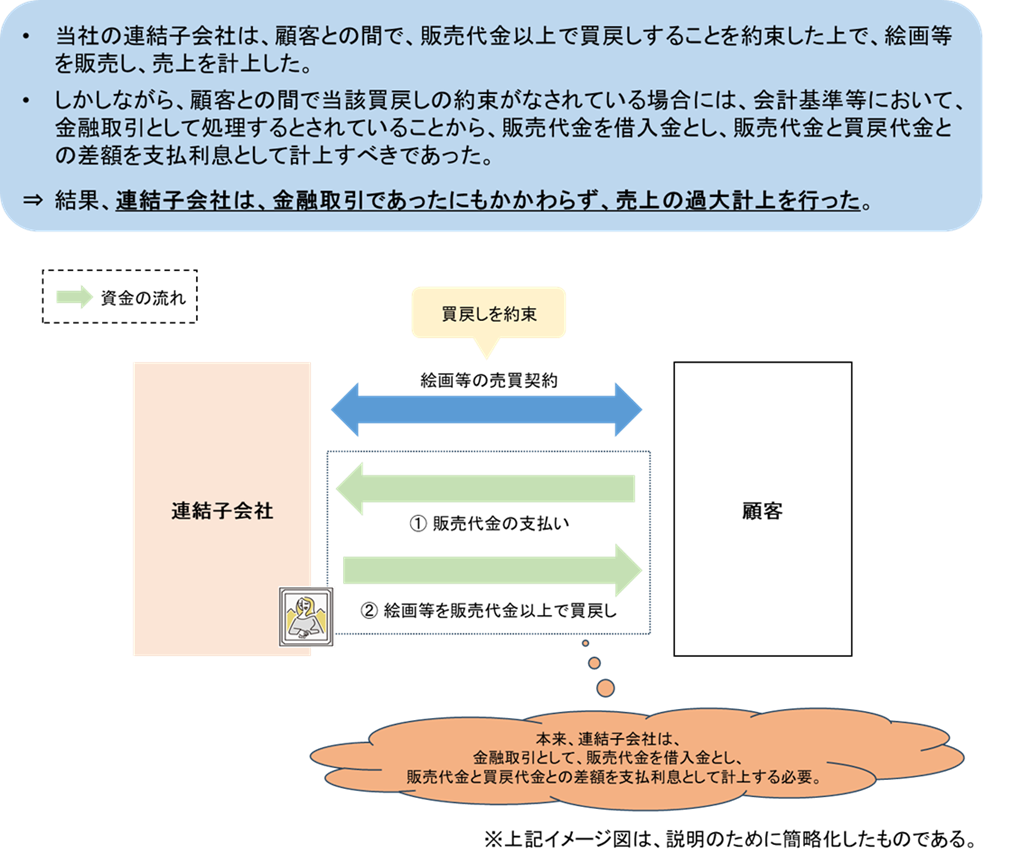 主な不適正な会計処理の概要