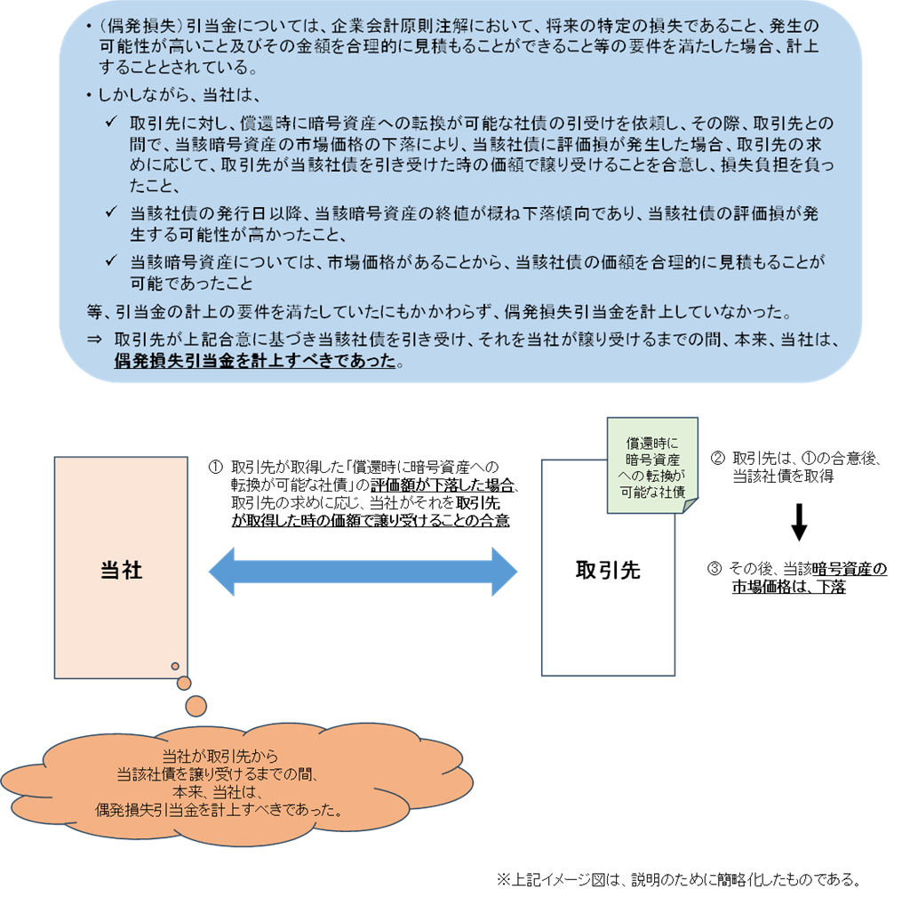 偶発損失引当金の不計上