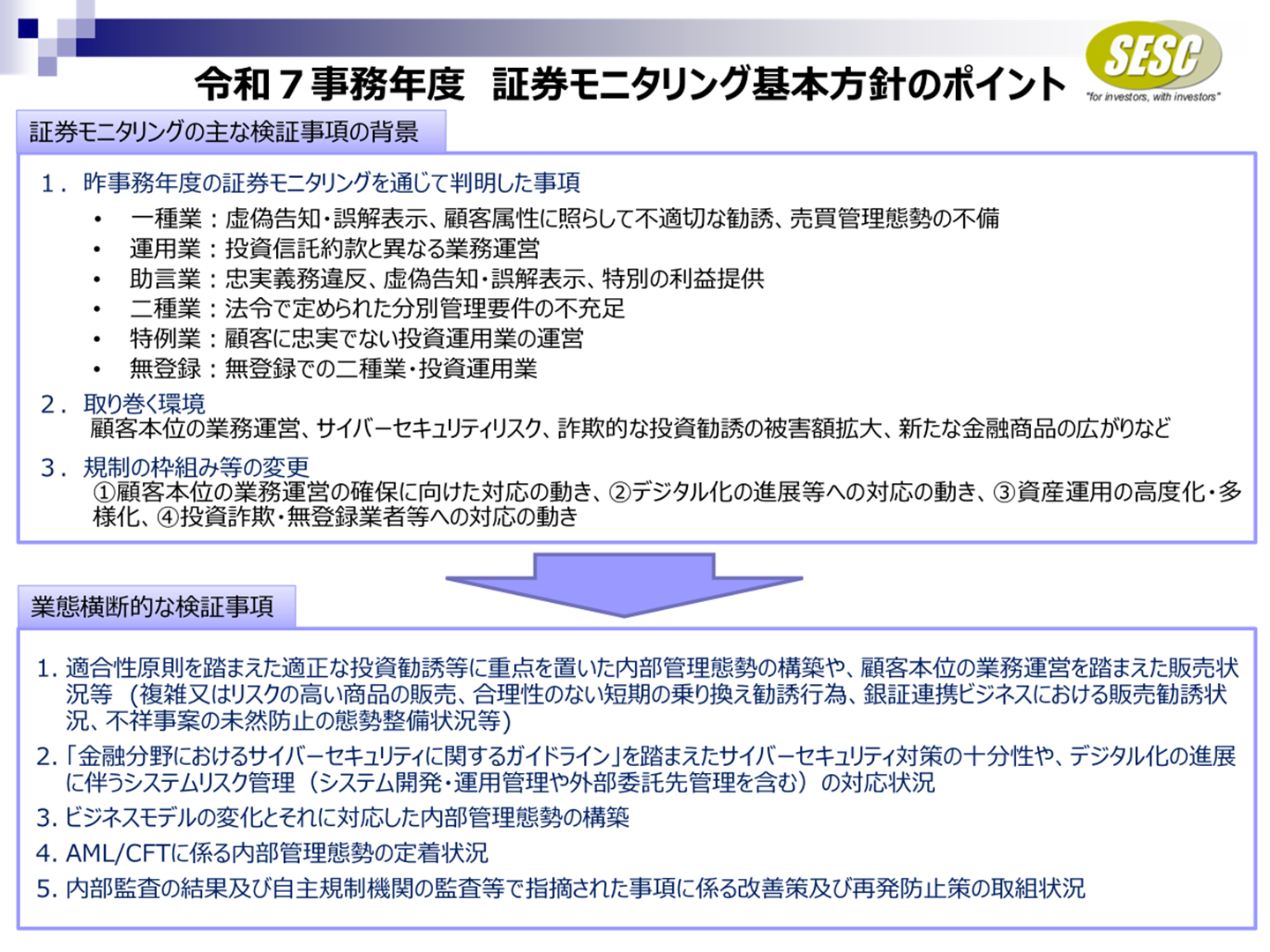 証券モニタリング基本方針のポイント