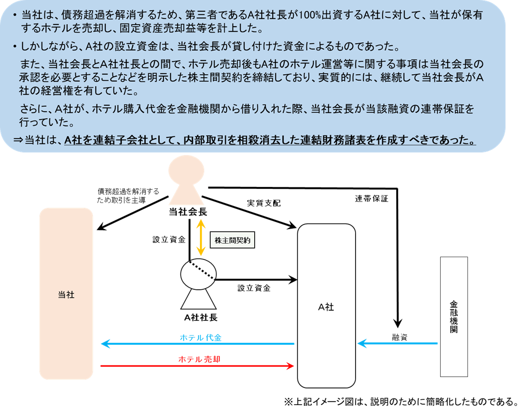 (1)固定資産売却益等の過大計上
