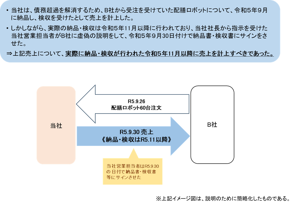 (2)売上の前倒し計上
