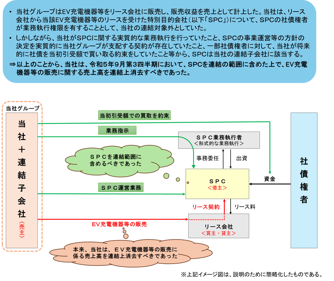 事案の概要