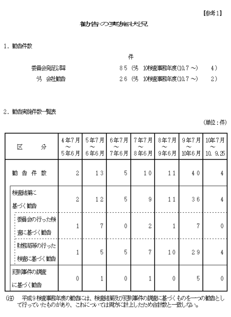 勧告の実施状況