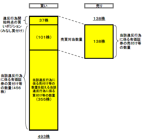 課徴金算定概念図