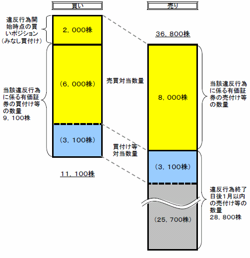 課徴金算定概念図