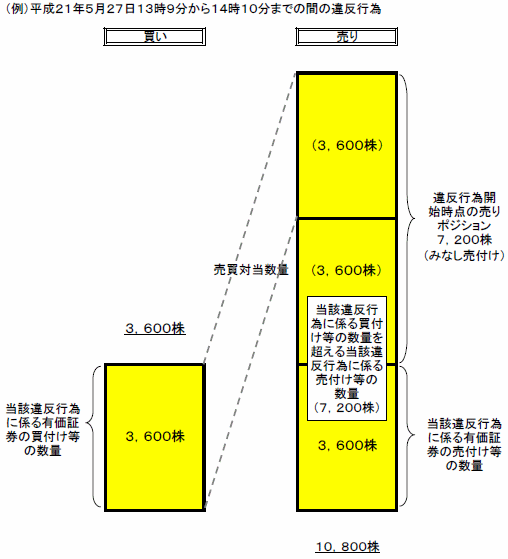 課徴金算定概念図