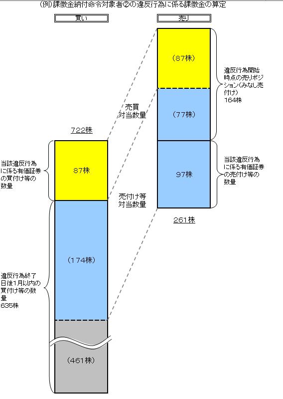 課徴金算定概念図