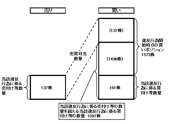 表