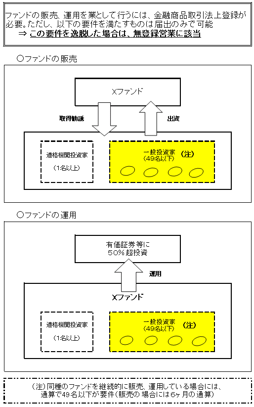 金商法違反行為の禁止・停止の申立て