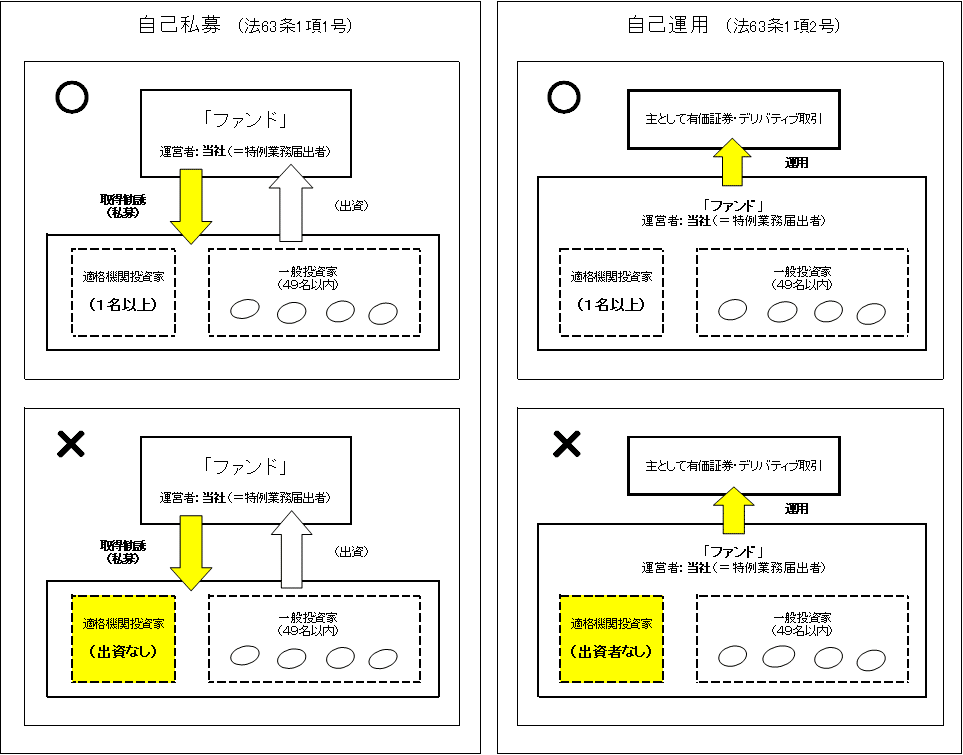 フューチャーストック株式会社に対する検査結果に基づく勧告について