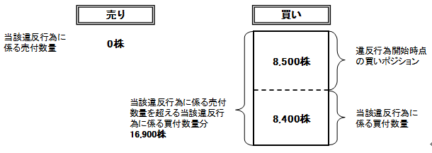 課徴金の額の計算方法について