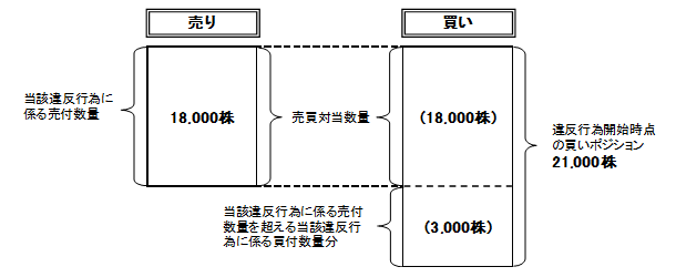 課徴金の額の計算方法について