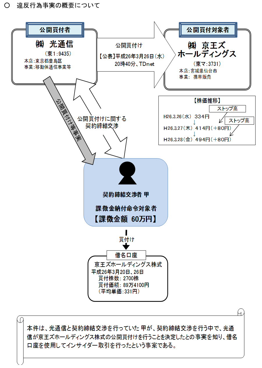 ☆新春福袋2024☆ オフバランス会計の実務 : 金融資産の消滅,連結範囲