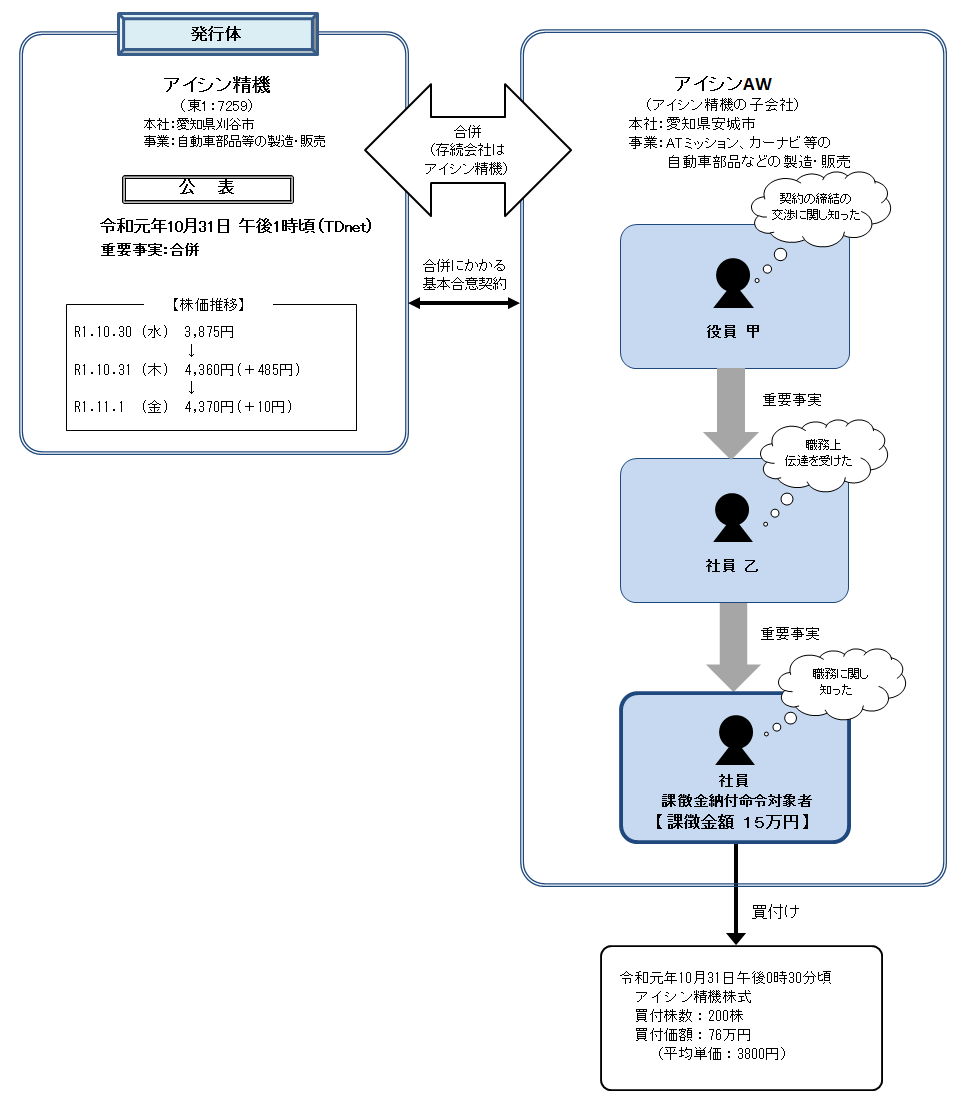 株式 会社 精機 アイシン