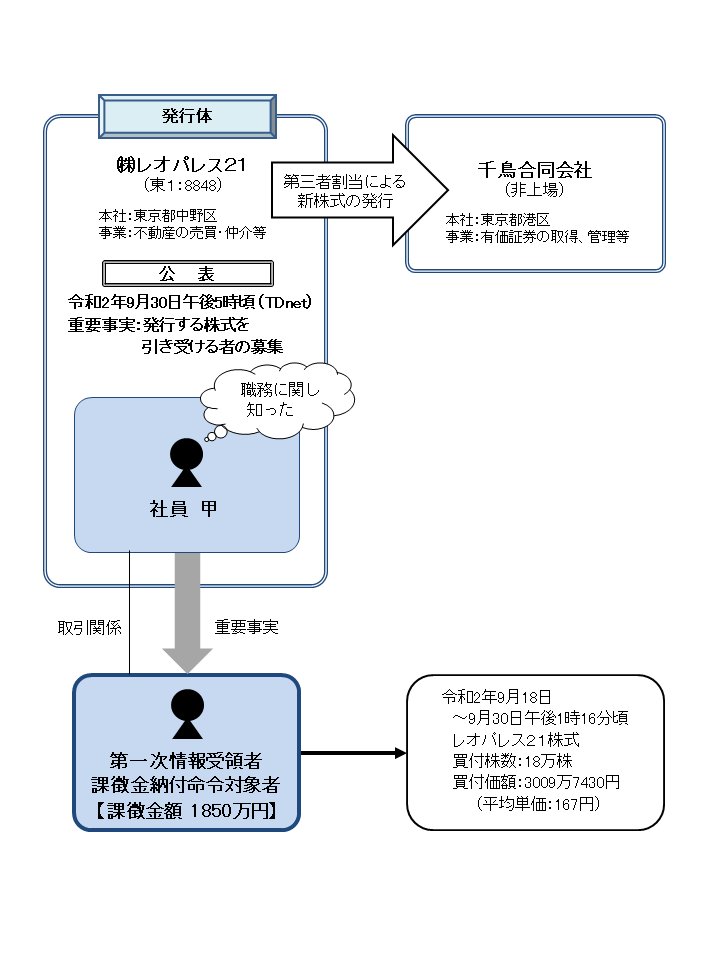 概要図