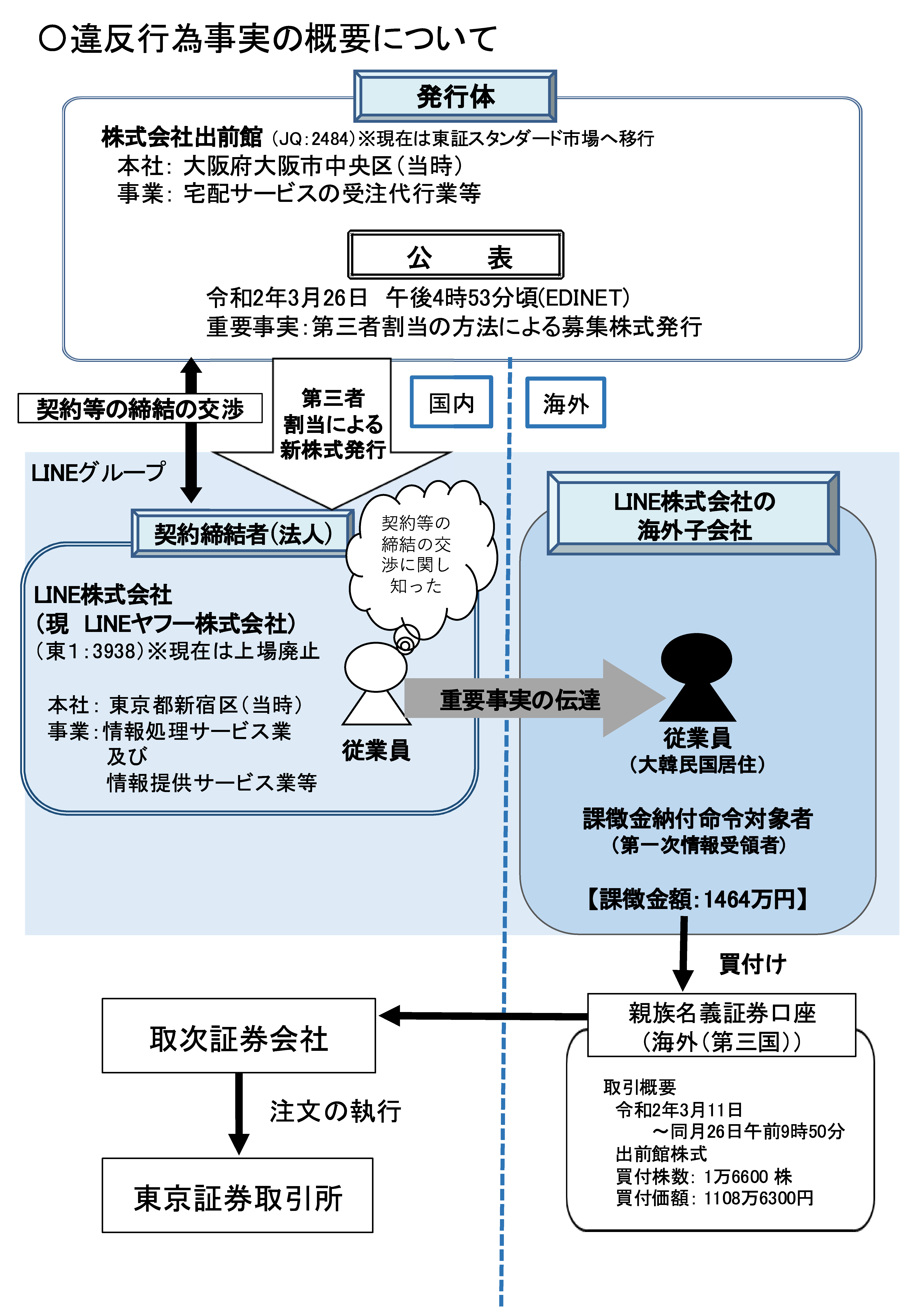 概要図