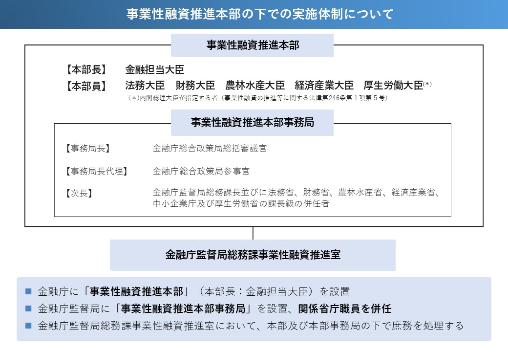 事業性融資推進本部の下での実施体制について（金融庁に「事業性融資推進本部（本部長：金融担当大臣）」を設置・金融庁監督局に「事業性融資推進本部事務局」を設置、関係省庁職員を併任・金融庁監督局総務課事業性融資推進室において、本部及び本部事務局の下で庶務を処理する）
