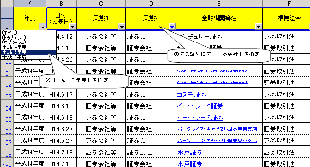 彩 さ 美 行政 処分