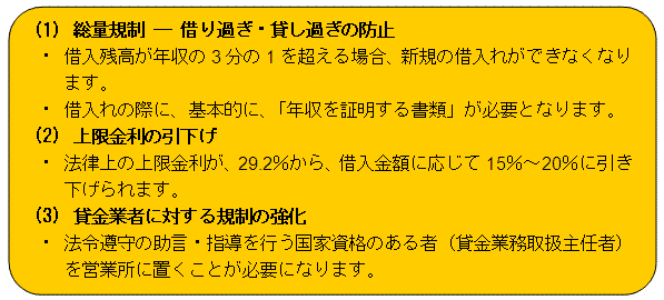 新しい貸金業法のポイントは、(1)総量規制(借り過ぎ・貸し過ぎの防止)、 (2)条件金利の引き下げ、(3)資金業者に対する規制の強化の3点です。詳しくは本文に記載しています。
